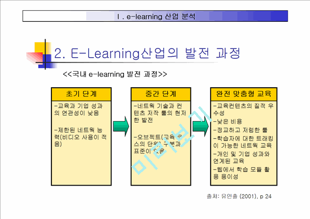 E- Learning 산업 분석   (8 )